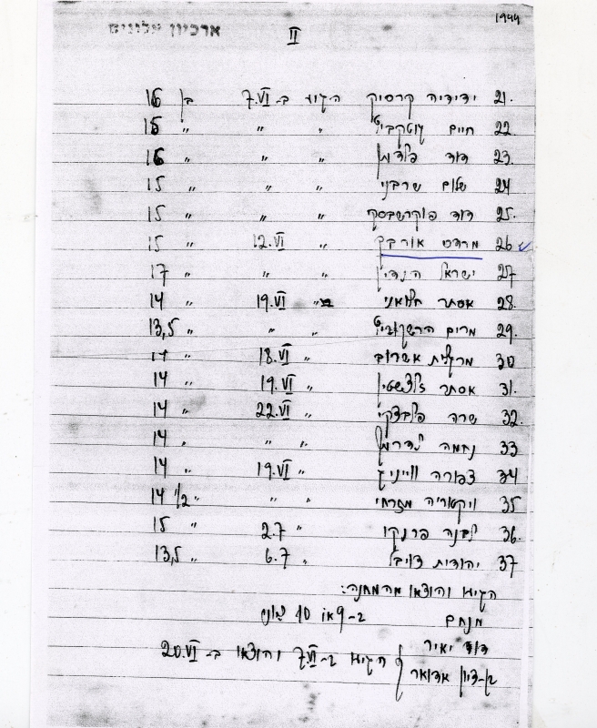 רשימת חברי ההכשרה אשר עוברים מאלונים לעין חרוד, עמוד שני תמונה